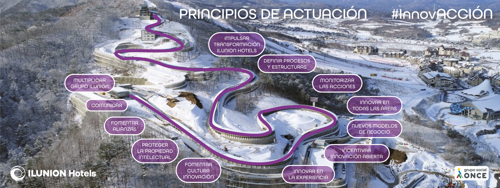 Principios de actuación de la nueva política de innovación de ILUNION Hotels