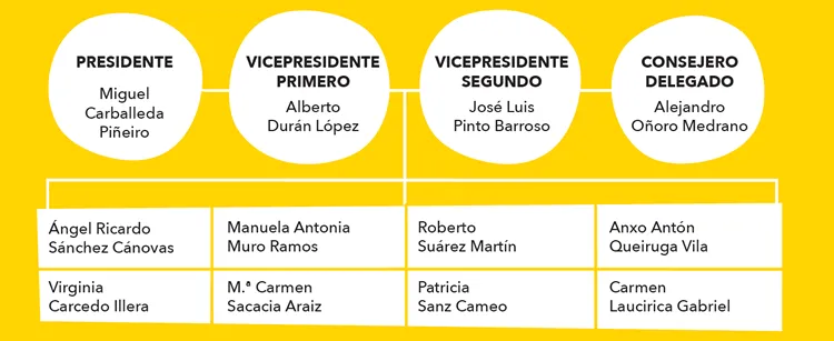 Consejo de Administración ILUNION 2025