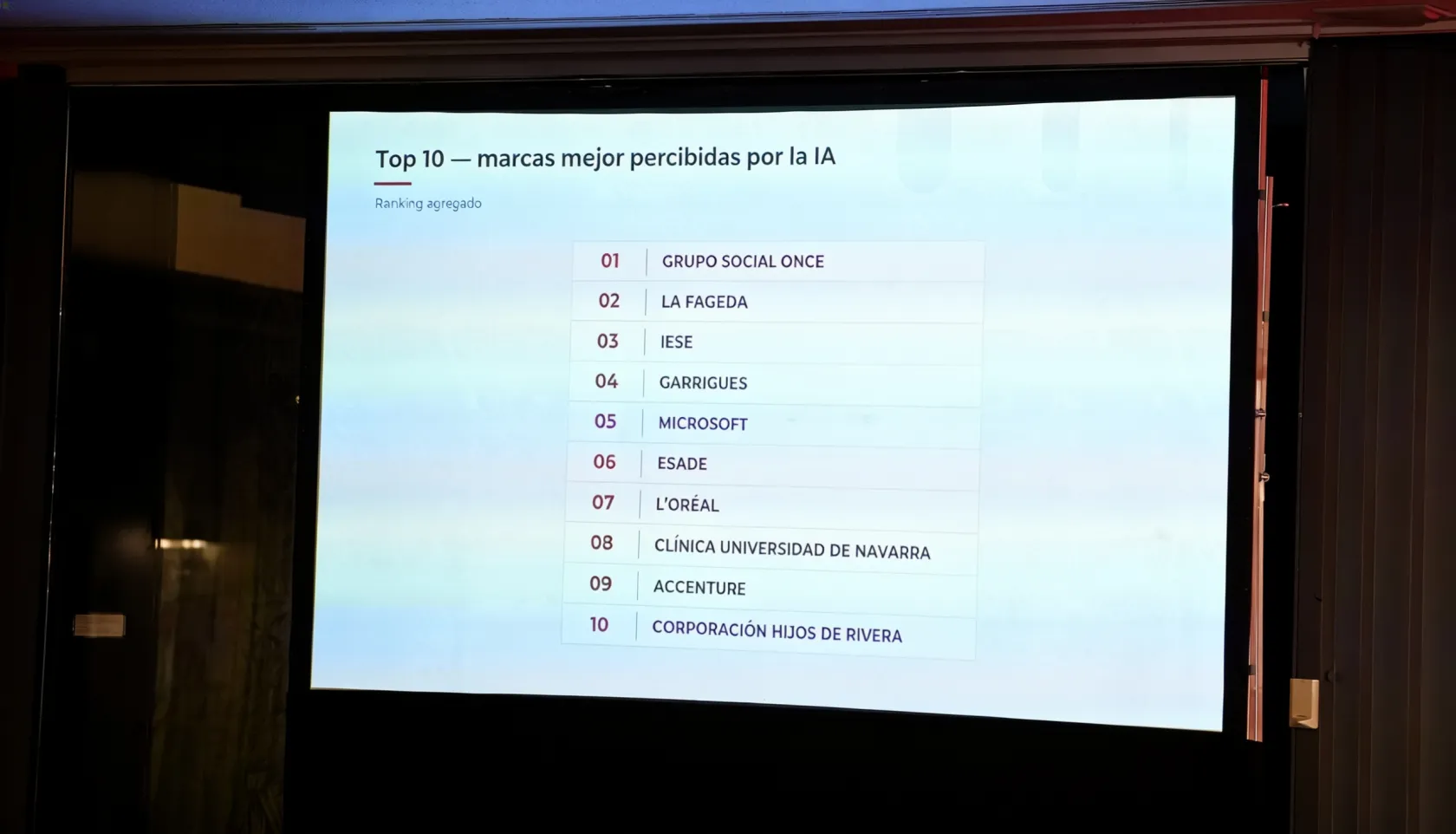 Pantalla de proyección con el título ‘Top 10 — marcas mejor percibidas por la IA’ y subtítulo ‘Ranking agregado’. El listado muestra: 1) Grupo Social ONCE, 2) La Fageda, 3) IESE, 4) Garrigues, 5) Microsoft, 6) ESADE, 7) L’Oréal, 8) Clínica Universidad de Navarra, 9) Accenture y 10) Corporación Hijos de Rivera.