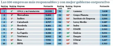 Merco responsabilidad y gobierno corporativo