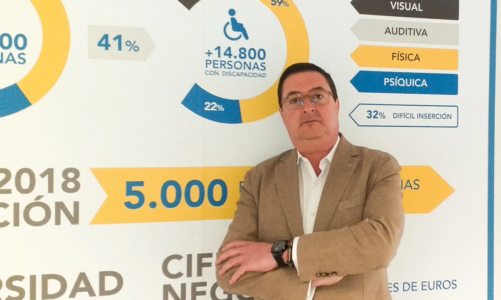 Fotografía de Pablo Sánchez Rodríguez