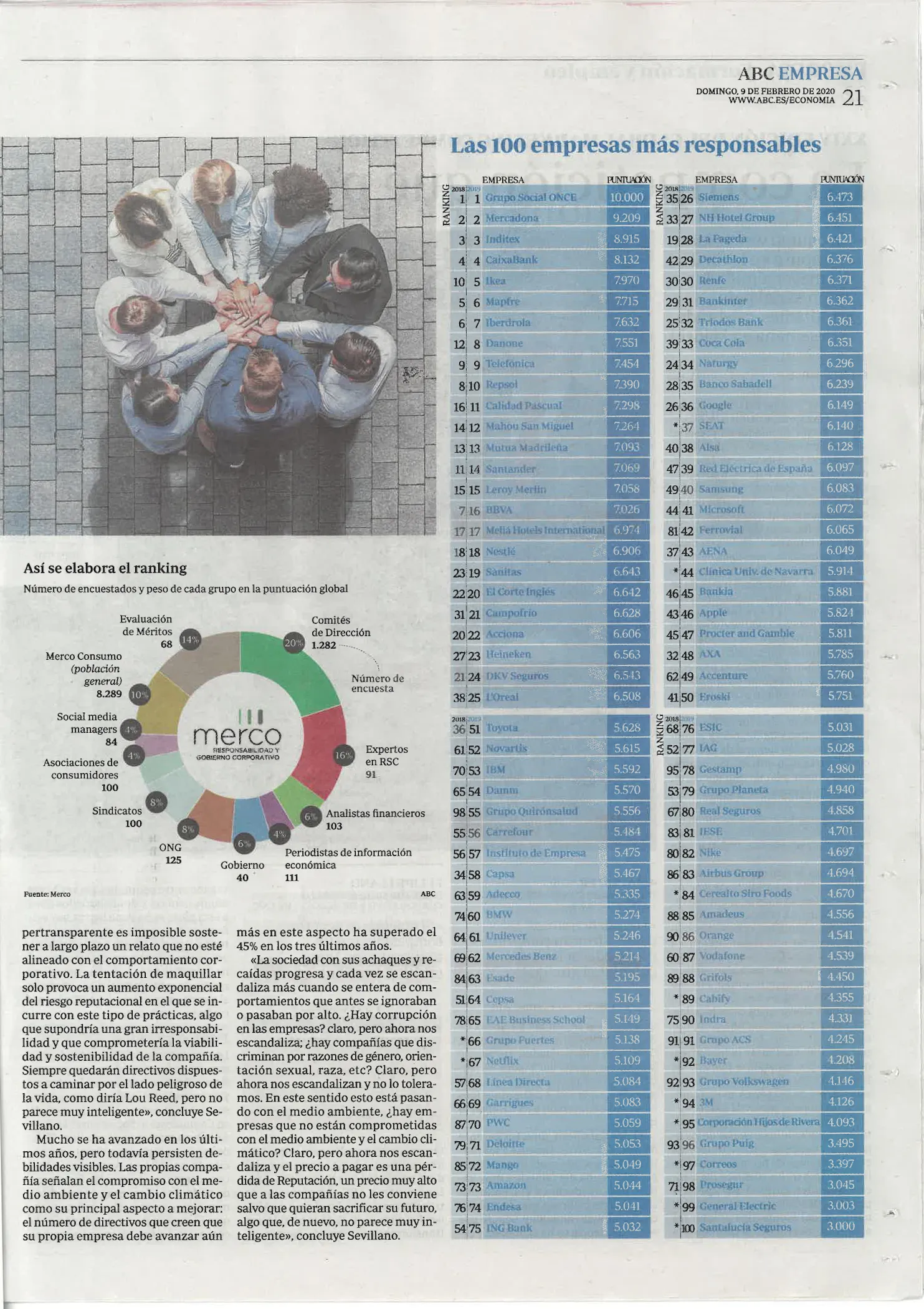 Publicación en papel del prestigioso listado Merco 