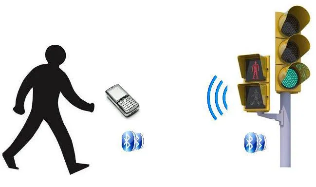 gráfico sobre pasblue